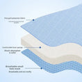 Load image into Gallery viewer, Diagram showing the breathable mesh, soft sponge padding, and durable outer fabric layers of the Lumina cat harness.
