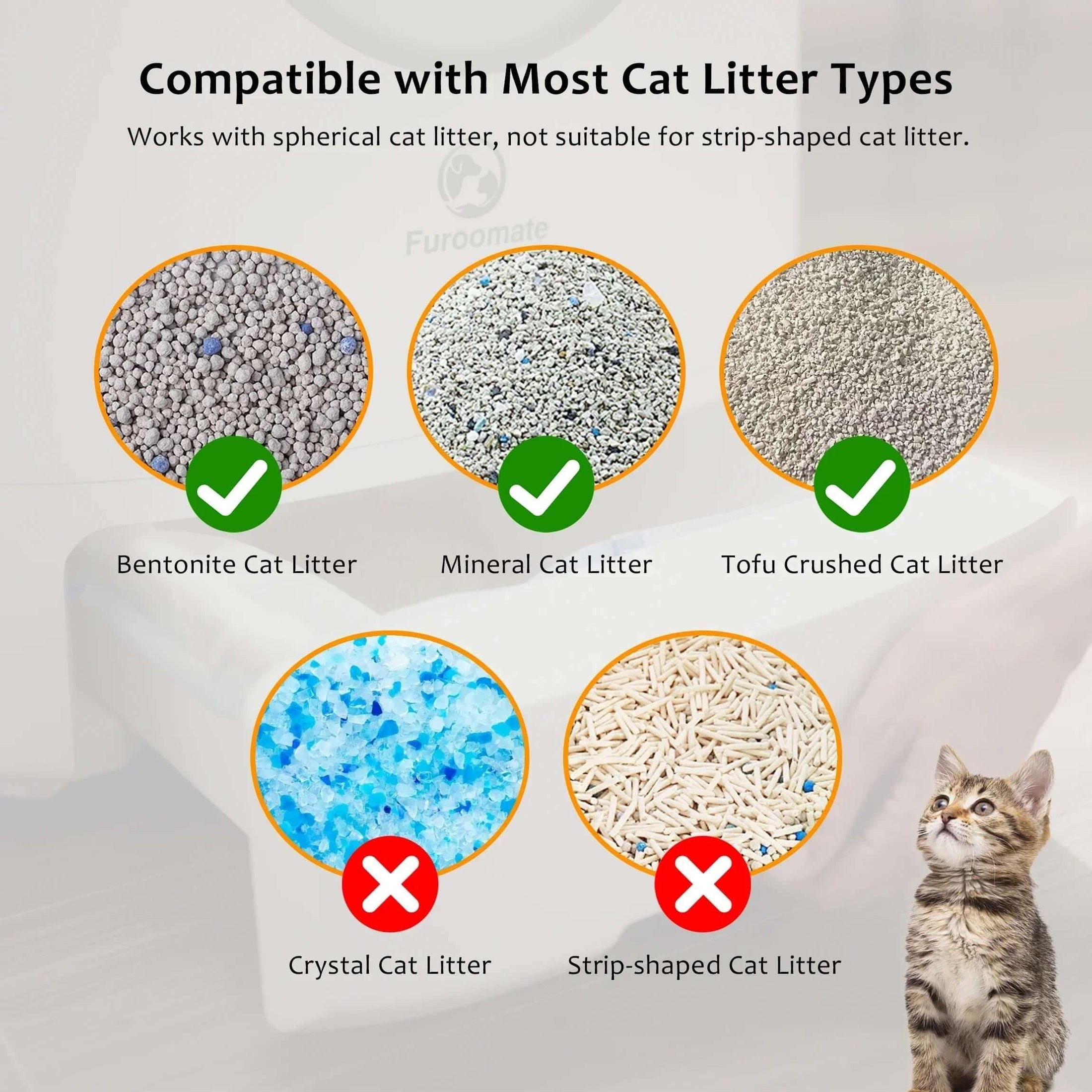 FurooMate Open-Top Smart Litter Box in white, detail shot of litter compatibility chart, easy use luxury cat furniture.